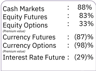 Market-Growth