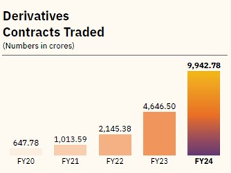 derivatives-contracts