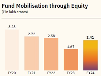 fund-mobilisation