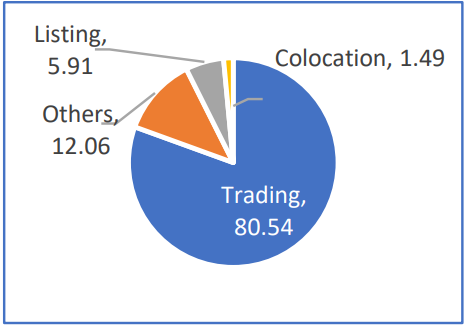 revenue-base